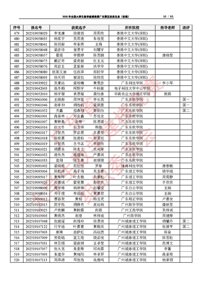 2025年全國大學生數學建模競賽廣東賽區獲獎名單（初稿）_頁面_15.jpg