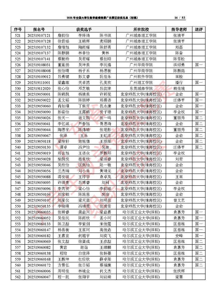 2025年全國大學生數學建模競賽廣東賽區獲獎名單（初稿）_頁面_16.jpg