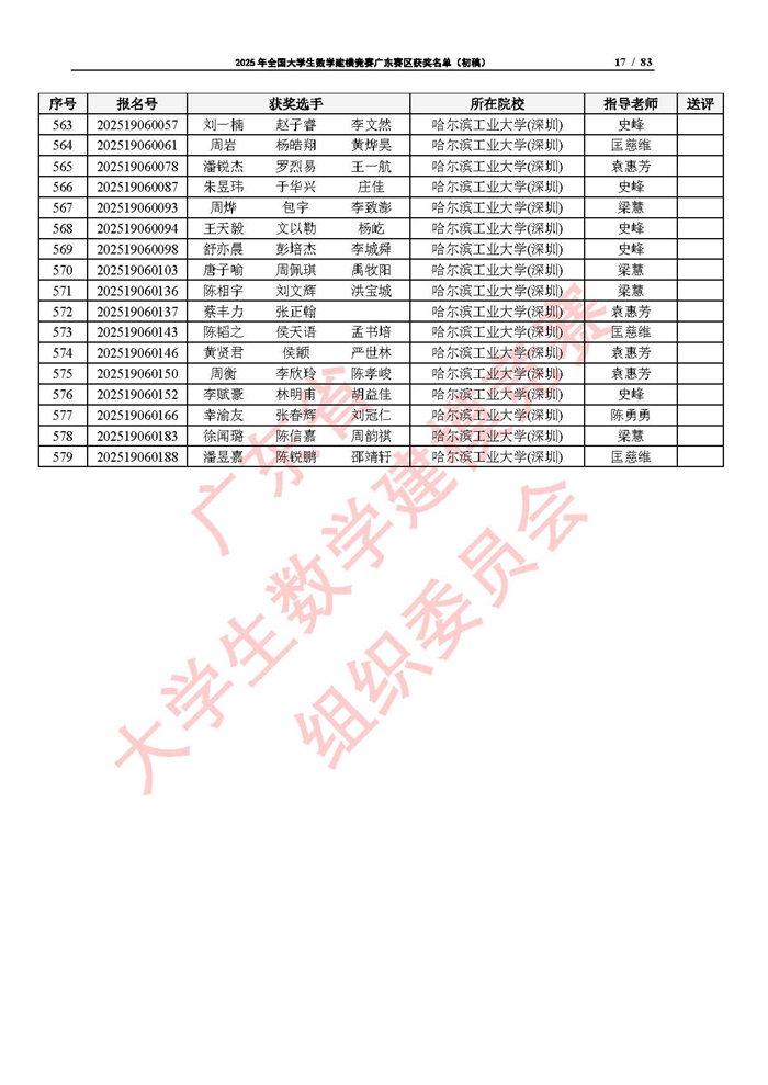 2025年全國大學生數學建模競賽廣東賽區獲獎名單（初稿）_頁面_17.jpg