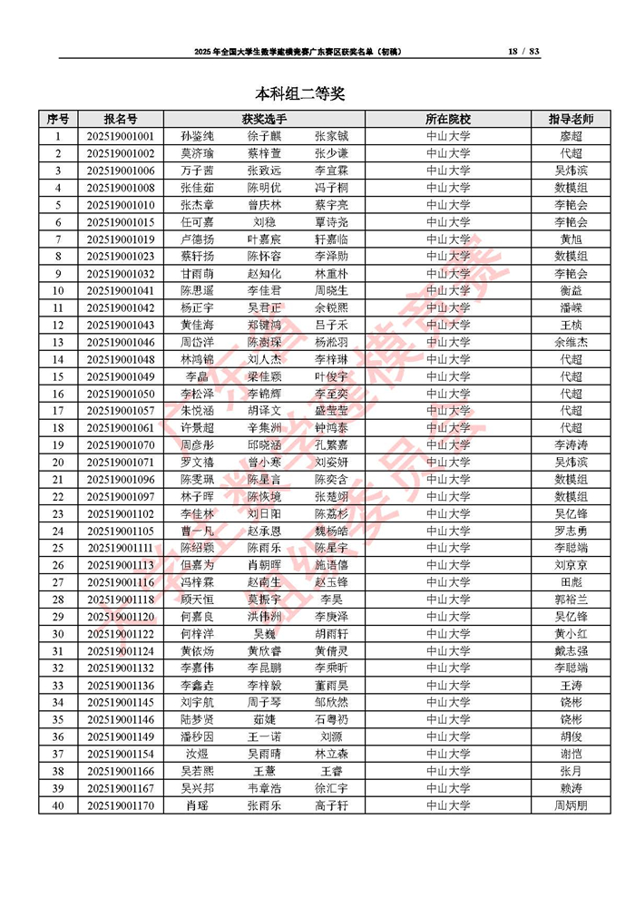 2025年全國大學生數學建模競賽廣東賽區獲獎名單（初稿）_頁面_18.jpg
