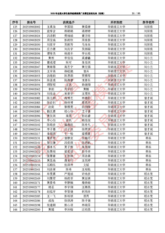 2025年全國大學生數學建模競賽廣東賽區獲獎名單（初稿）_頁面_21.jpg
