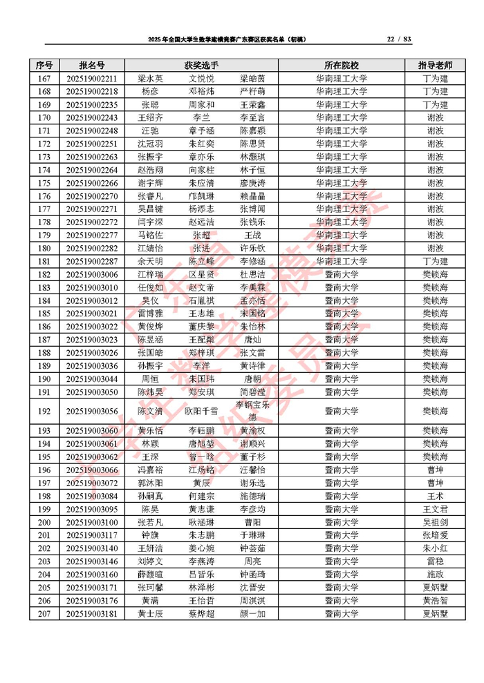 2025年全國大學生數學建模競賽廣東賽區獲獎名單（初稿）_頁面_22.jpg