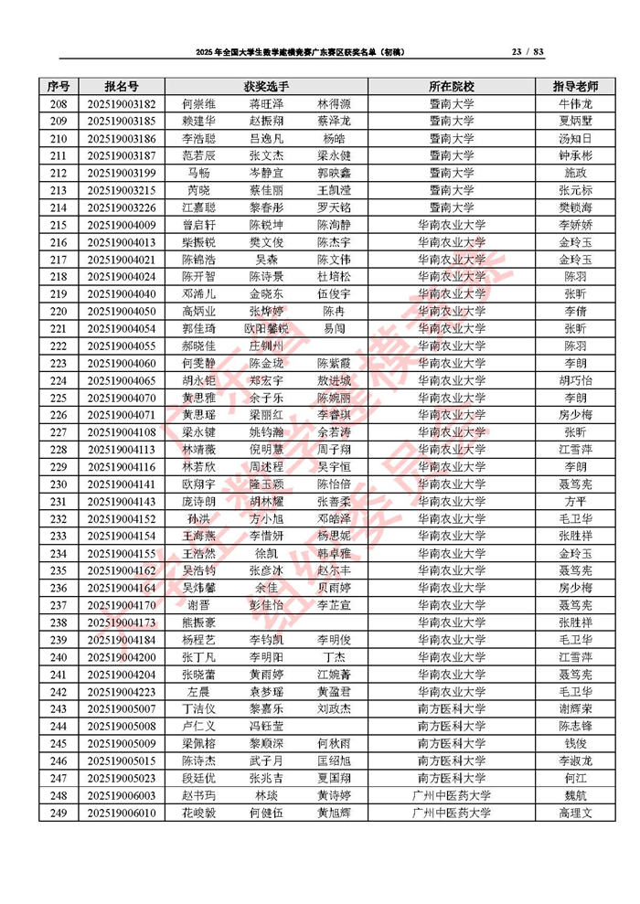 2025年全國大學生數學建模競賽廣東賽區獲獎名單（初稿）_頁面_23.jpg