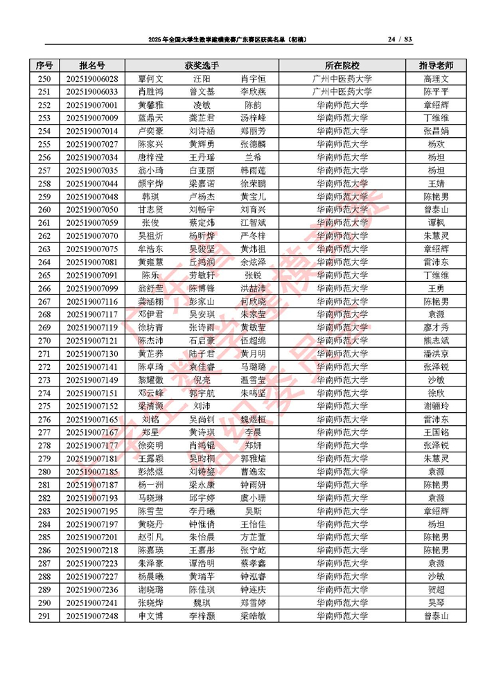 2025年全國大學生數學建模競賽廣東賽區獲獎名單（初稿）_頁面_24.jpg