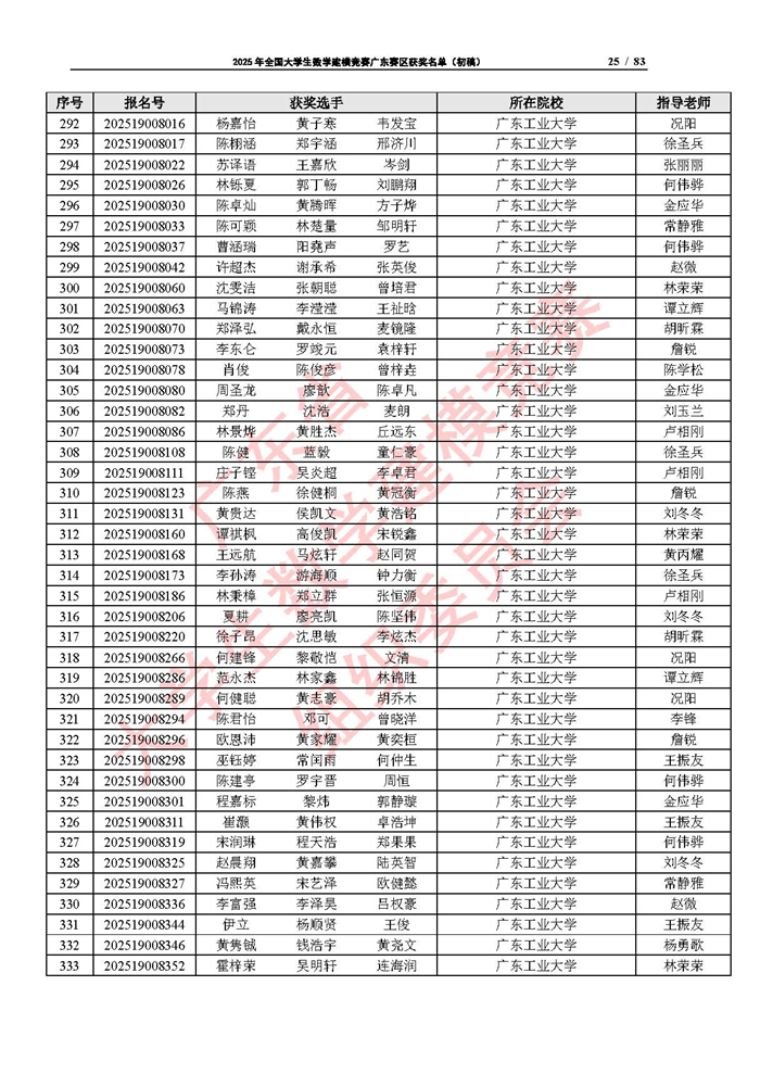 2025年全國大學生數學建模競賽廣東賽區獲獎名單（初稿）_頁面_25.jpg