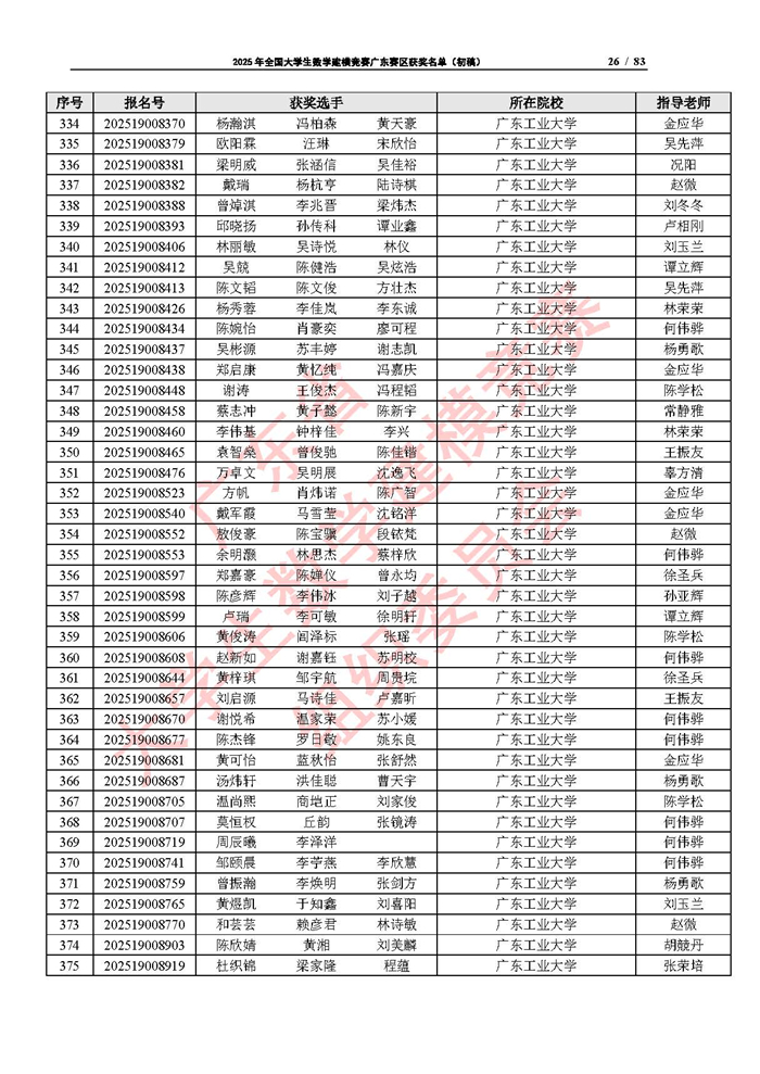 2025年全國大學生數學建模競賽廣東賽區獲獎名單（初稿）_頁面_26.jpg