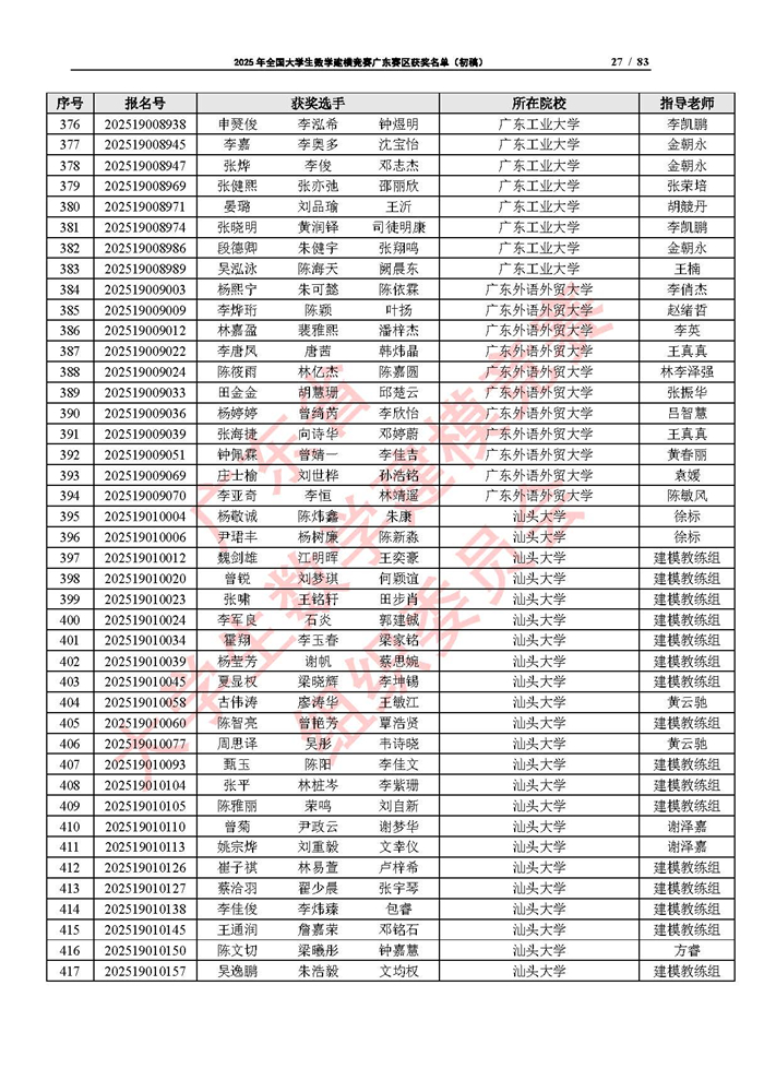 2025年全國大學生數學建模競賽廣東賽區獲獎名單（初稿）_頁面_27.jpg