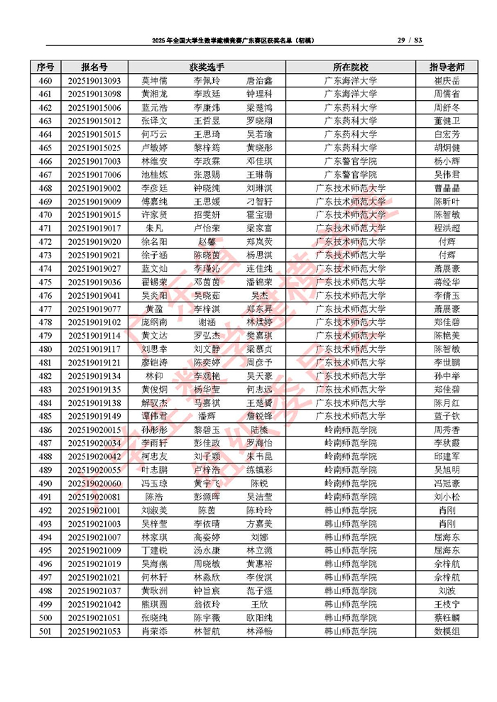 2025年全國大學生數學建模競賽廣東賽區獲獎名單（初稿）_頁面_29.jpg