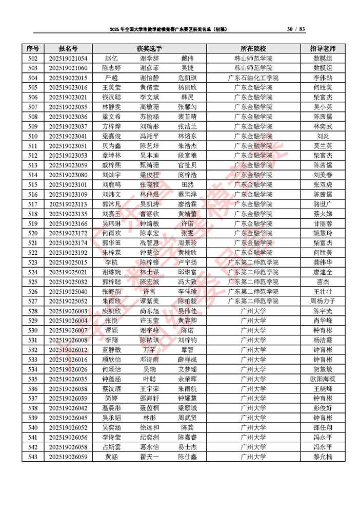 2025年全國大學生數學建模競賽廣東賽區獲獎名單（初稿）_頁面_30.jpg