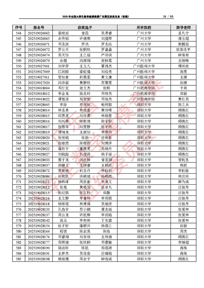 2025年全國大學生數學建模競賽廣東賽區獲獎名單（初稿）_頁面_31.jpg