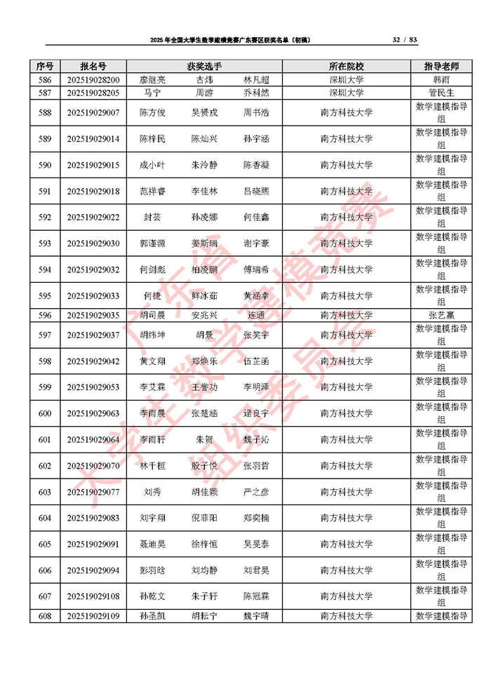 2025年全國大學生數學建模競賽廣東賽區獲獎名單（初稿）_頁面_32.jpg
