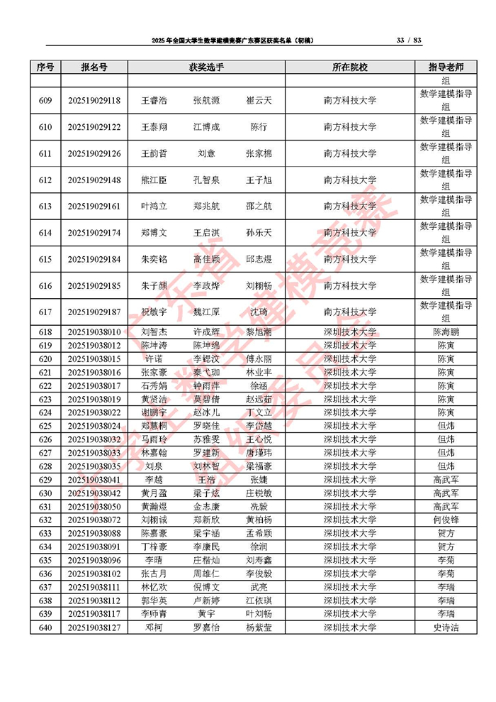 2025年全國大學生數學建模競賽廣東賽區獲獎名單（初稿）_頁面_33.jpg