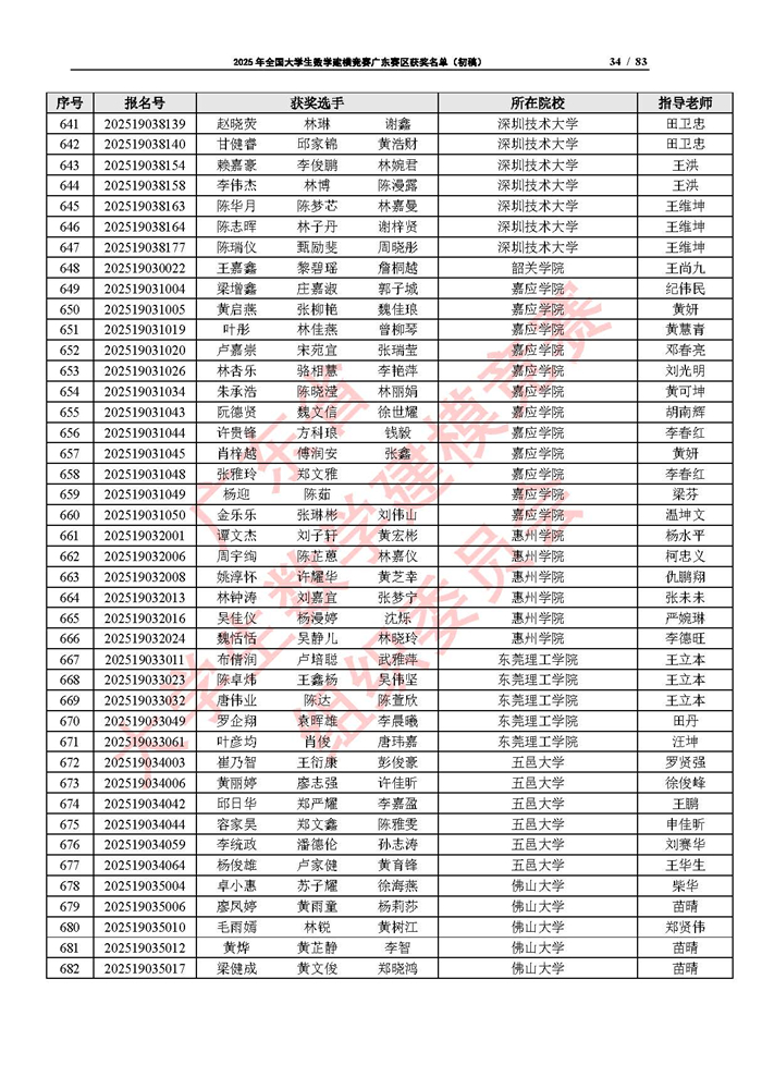 2025年全國大學生數學建模競賽廣東賽區獲獎名單（初稿）_頁面_34.jpg