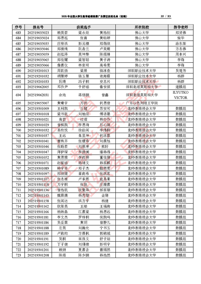 2025年全國大學生數學建模競賽廣東賽區獲獎名單（初稿）_頁面_35.jpg
