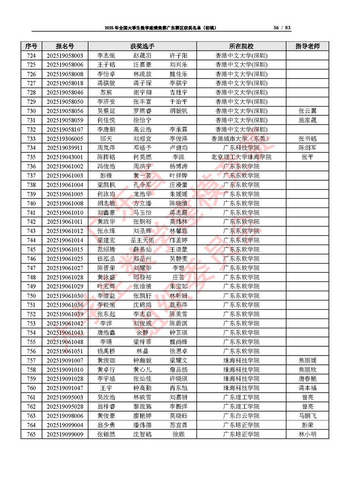 2025年全國大學生數學建模競賽廣東賽區獲獎名單（初稿）_頁面_36.jpg