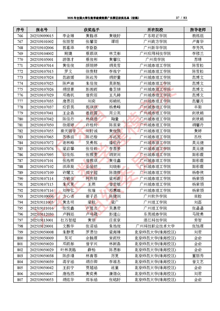 2025年全國大學生數學建模競賽廣東賽區獲獎名單（初稿）_頁面_37.jpg