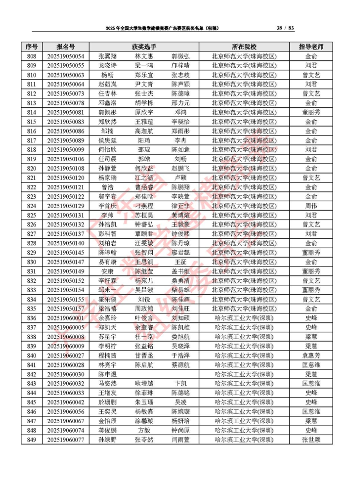 2025年全國大學生數學建模競賽廣東賽區獲獎名單（初稿）_頁面_38.jpg