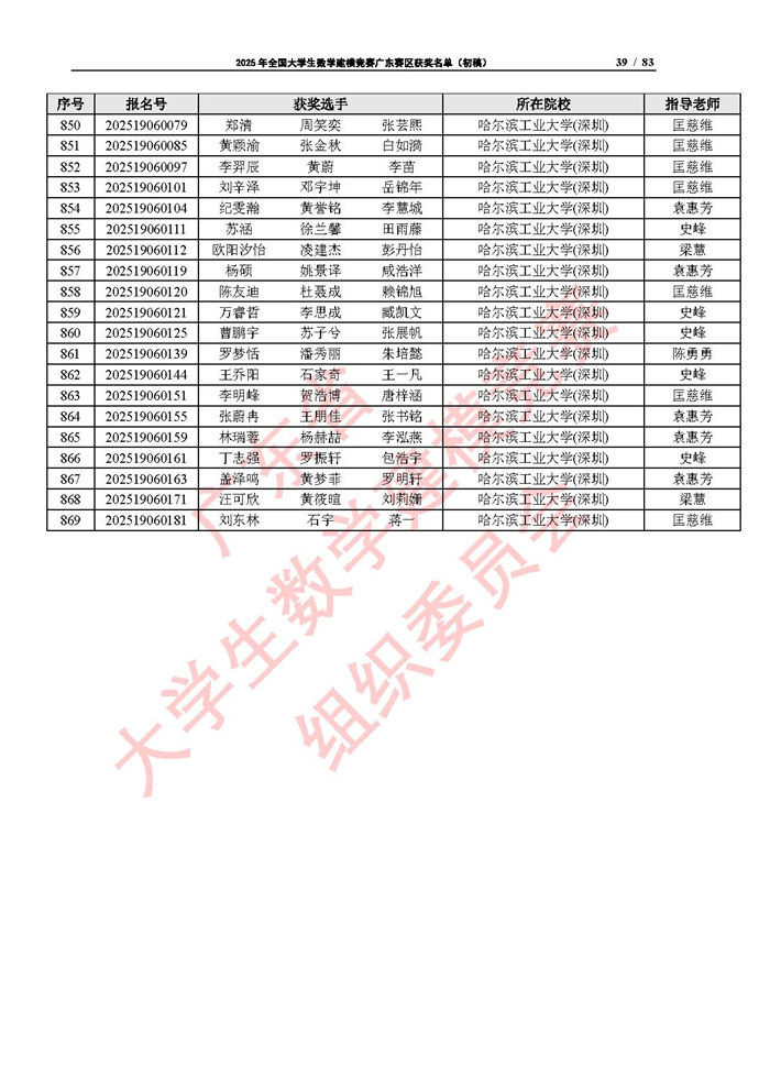 2025年全國大學生數學建模競賽廣東賽區獲獎名單（初稿）_頁面_39.jpg