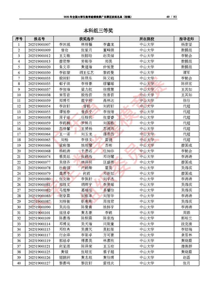 2025年全國大學生數學建模競賽廣東賽區獲獎名單（初稿）_頁面_40.jpg