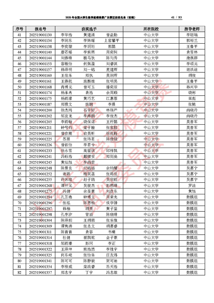 2025年全國大學生數學建模競賽廣東賽區獲獎名單（初稿）_頁面_41.jpg