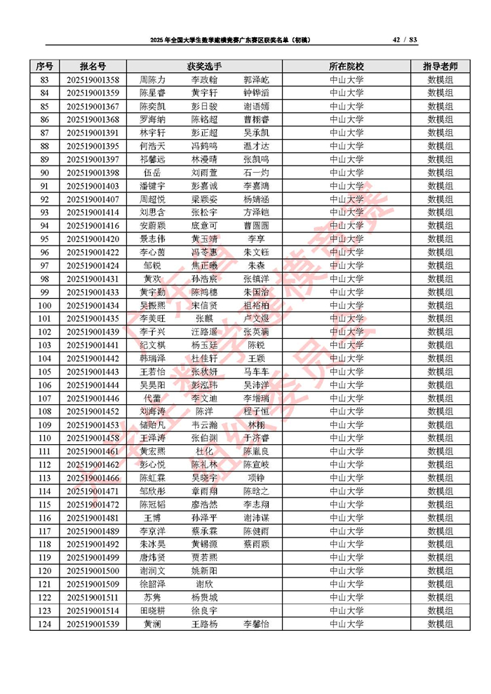 2025年全國大學生數學建模競賽廣東賽區獲獎名單（初稿）_頁面_42.jpg