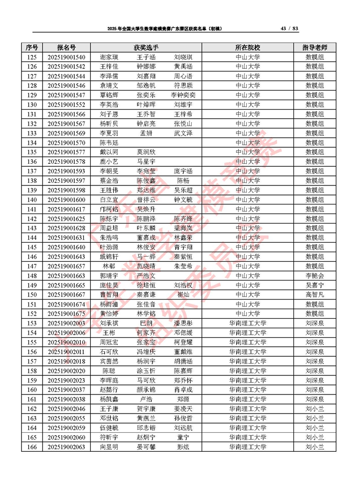 2025年全國大學生數學建模競賽廣東賽區獲獎名單（初稿）_頁面_43.jpg