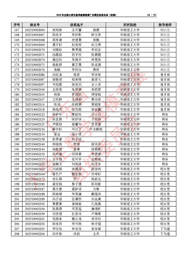 2025年全國大學生數學建模競賽廣東賽區獲獎名單（初稿）_頁面_44.jpg