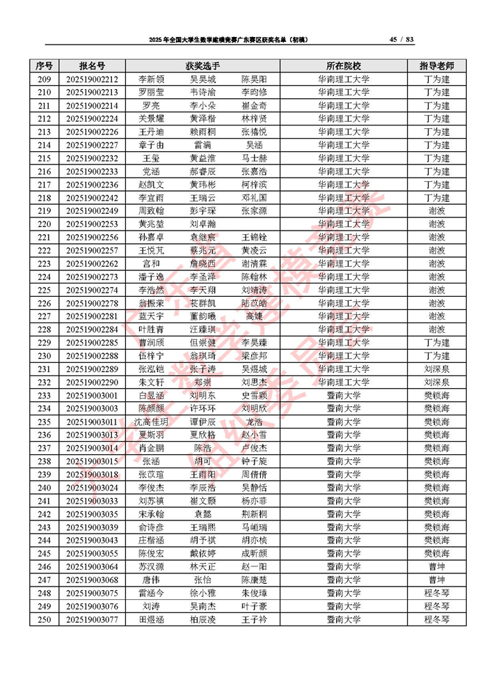2025年全國大學生數學建模競賽廣東賽區獲獎名單（初稿）_頁面_45.jpg