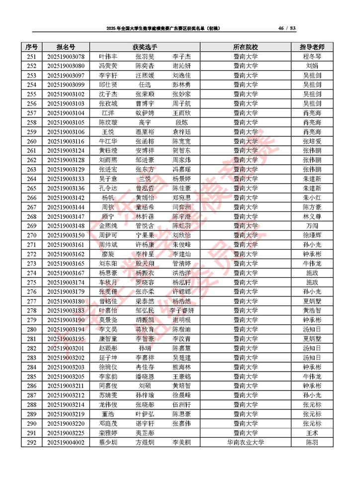2025年全國大學生數學建模競賽廣東賽區獲獎名單（初稿）_頁面_46.jpg