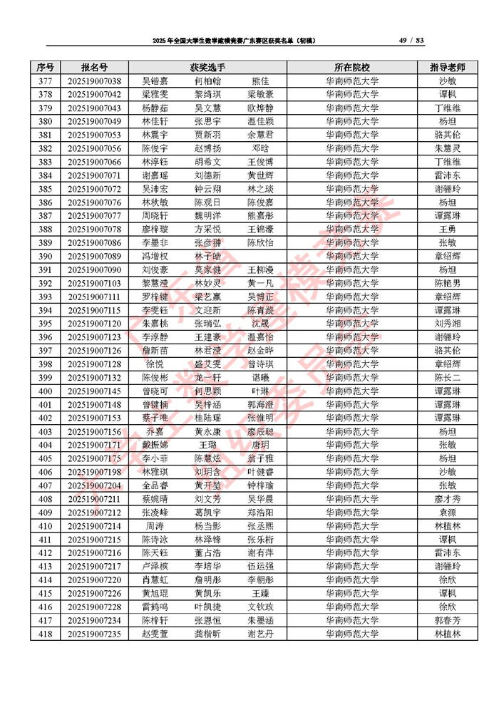 2025年全國大學生數學建模競賽廣東賽區獲獎名單（初稿）_頁面_49.jpg