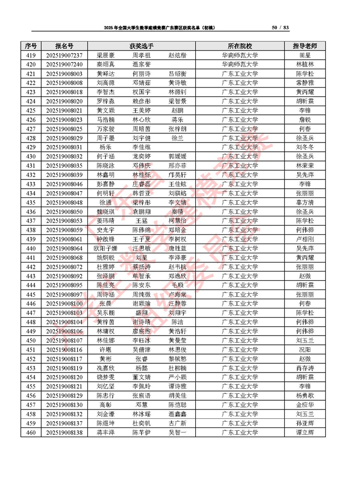 2025年全國大學生數學建模競賽廣東賽區獲獎名單（初稿）_頁面_50.jpg