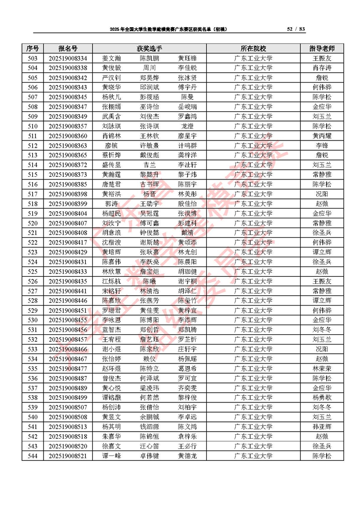 2025年全國大學生數學建模競賽廣東賽區獲獎名單（初稿）_頁面_52.jpg