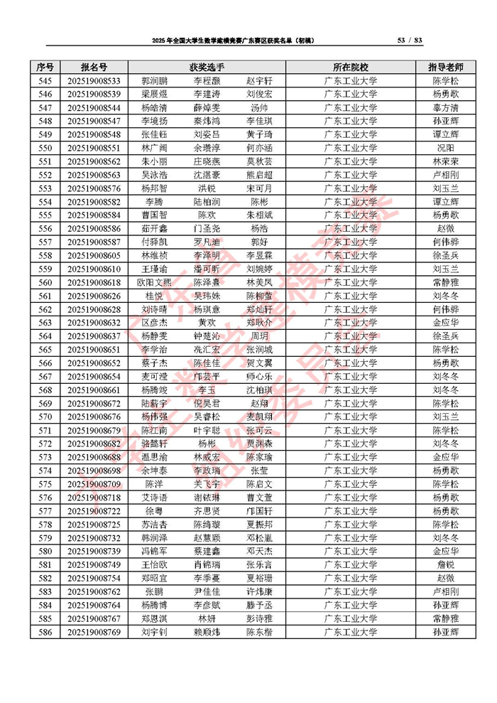 2025年全國大學生數學建模競賽廣東賽區獲獎名單（初稿）_頁面_53.jpg