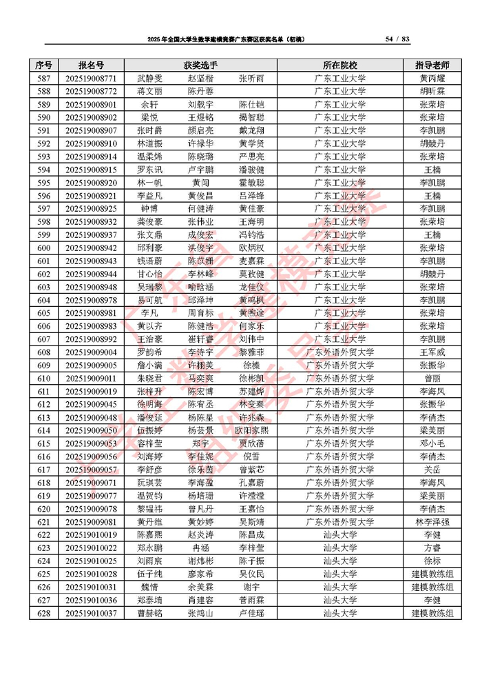 2025年全國大學生數學建模競賽廣東賽區獲獎名單（初稿）_頁面_54.jpg