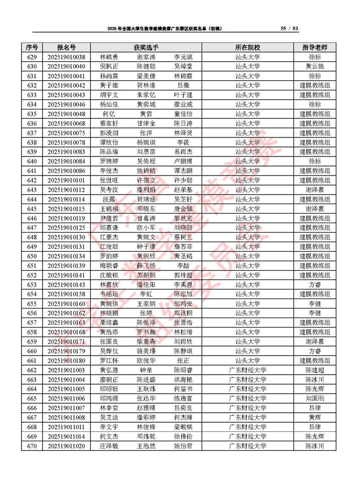 2025年全國大學生數學建模競賽廣東賽區獲獎名單（初稿）_頁面_55.jpg