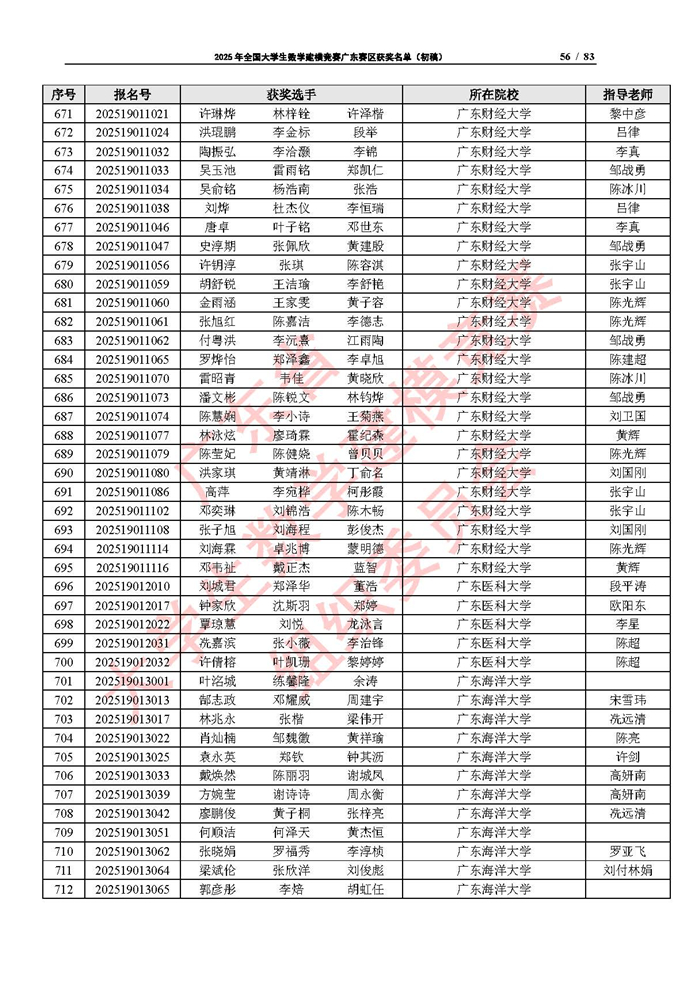 2025年全國大學生數學建模競賽廣東賽區獲獎名單（初稿）_頁面_56.jpg