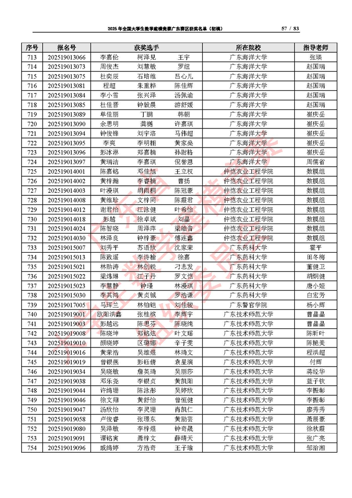 2025年全國大學生數學建模競賽廣東賽區獲獎名單（初稿）_頁面_57.jpg