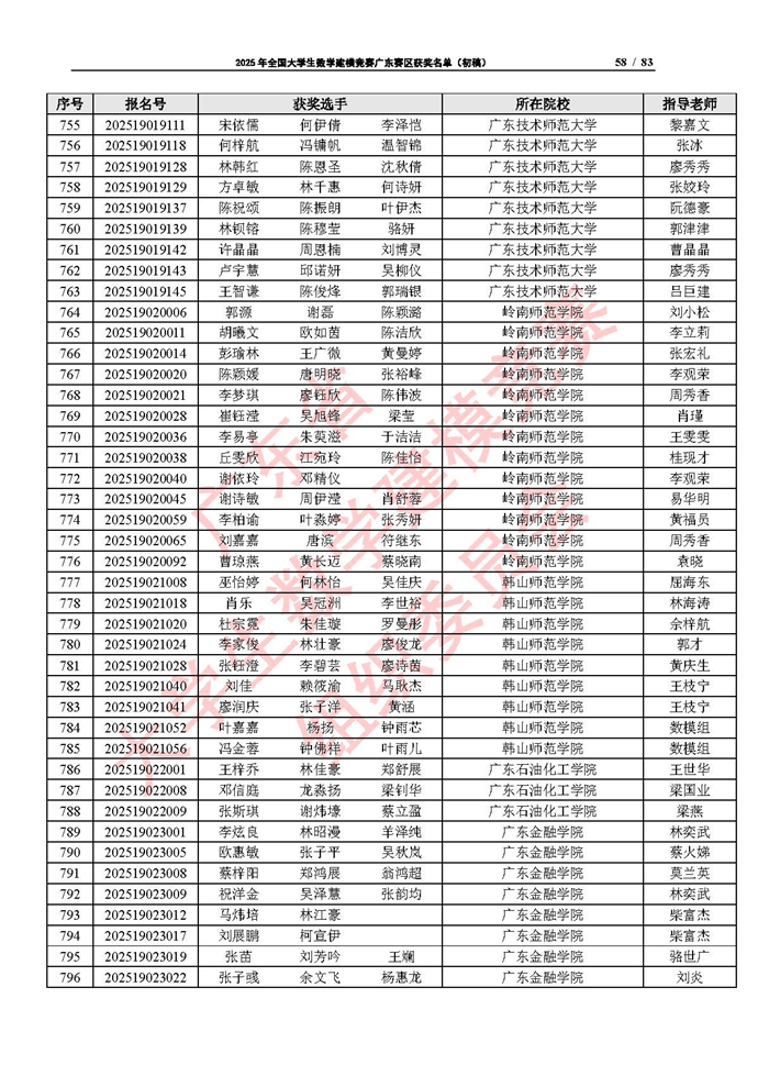 2025年全國大學生數學建模競賽廣東賽區獲獎名單（初稿）_頁面_58.jpg