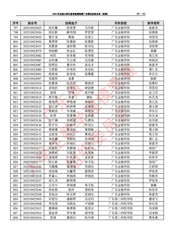 2025年全國大學生數學建模競賽廣東賽區獲獎名單（初稿）_頁面_59.jpg