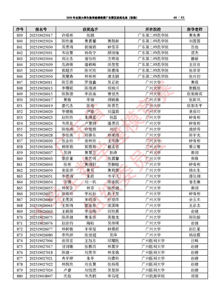 2025年全國大學生數學建模競賽廣東賽區獲獎名單（初稿）_頁面_60.jpg