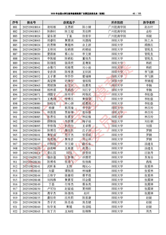 2025年全國大學生數學建模競賽廣東賽區獲獎名單（初稿）_頁面_61.jpg