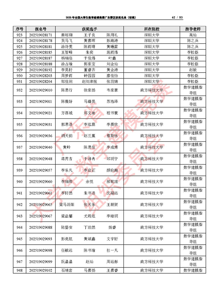 2025年全國大學生數學建模競賽廣東賽區獲獎名單（初稿）_頁面_62.jpg