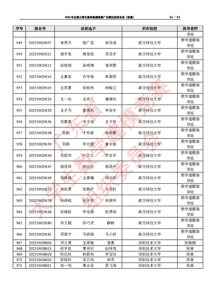 2025年全國大學生數學建模競賽廣東賽區獲獎名單（初稿）_頁面_63.jpg