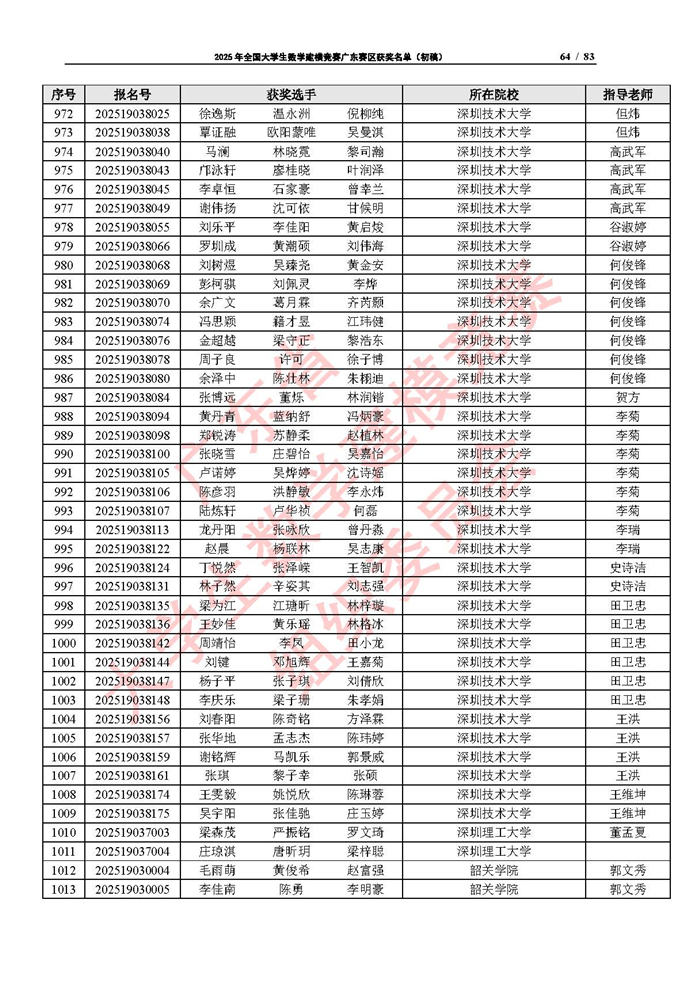 2025年全國大學生數學建模競賽廣東賽區獲獎名單（初稿）_頁面_64.jpg