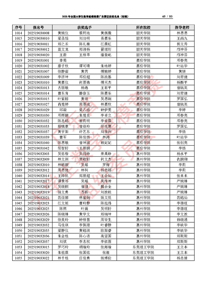 2025年全國大學生數學建模競賽廣東賽區獲獎名單（初稿）_頁面_65.jpg