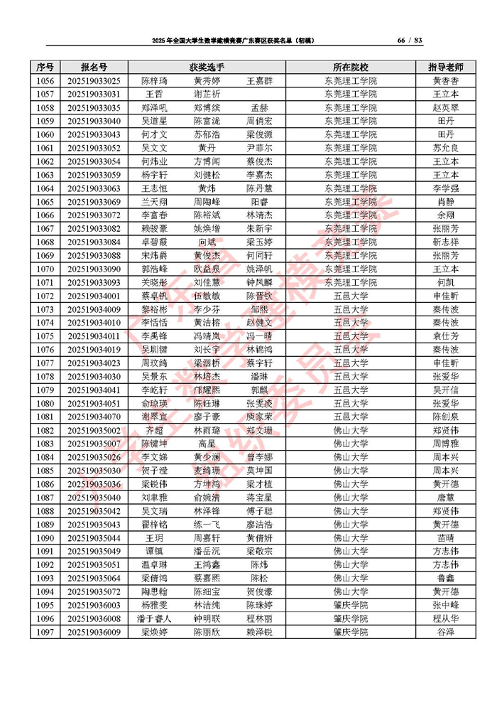 2025年全國大學生數學建模競賽廣東賽區獲獎名單（初稿）_頁面_66.jpg