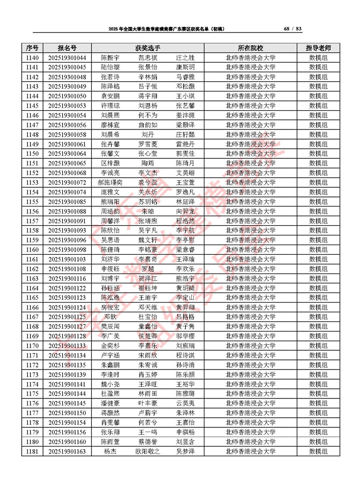 2025年全國大學生數學建模競賽廣東賽區獲獎名單（初稿）_頁面_68.jpg