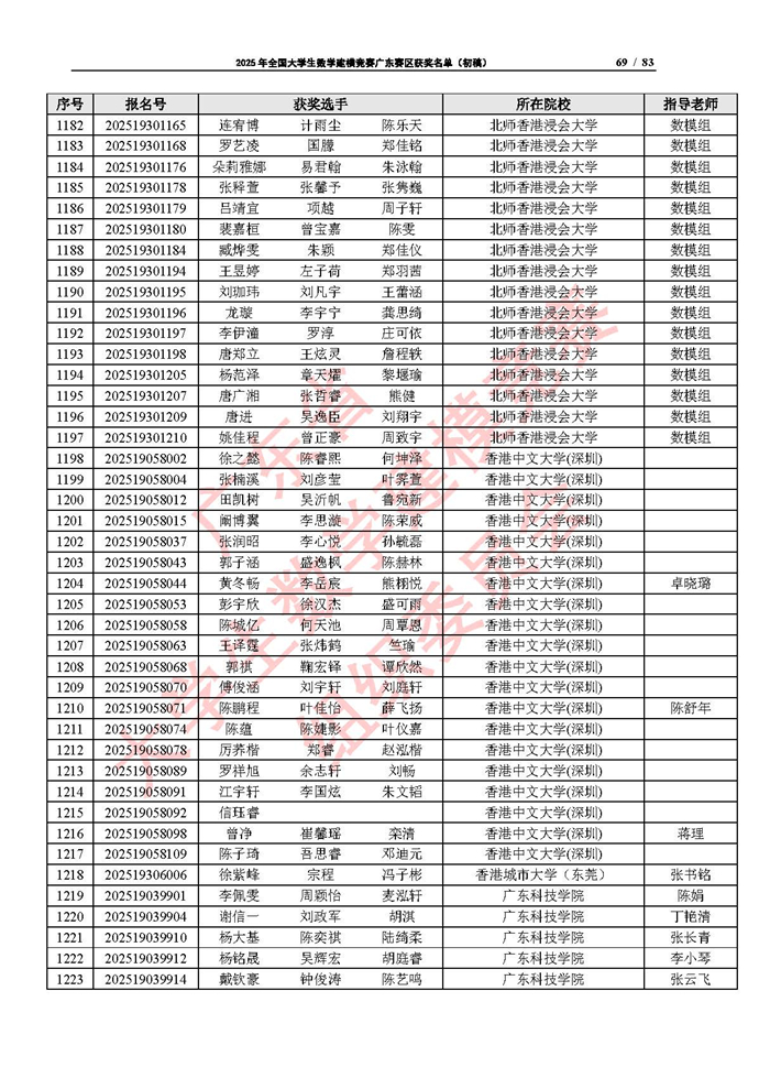 2025年全國大學生數學建模競賽廣東賽區獲獎名單（初稿）_頁面_69.jpg