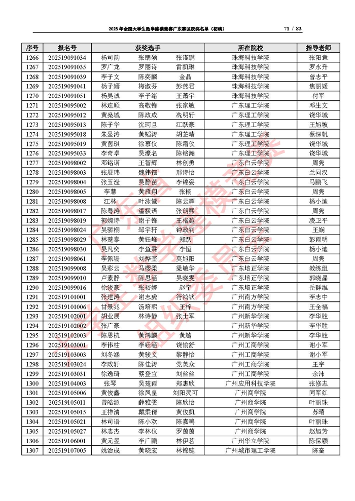 2025年全國大學生數學建模競賽廣東賽區獲獎名單（初稿）_頁面_71.jpg