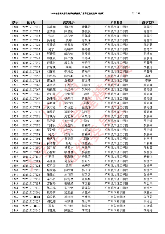2025年全國大學生數學建模競賽廣東賽區獲獎名單（初稿）_頁面_72.jpg